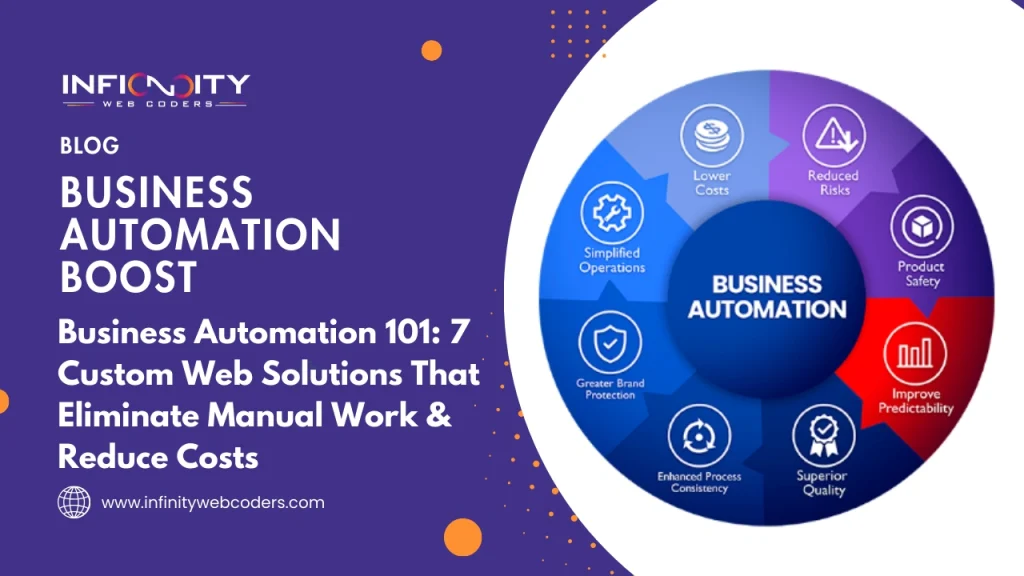 Business Automation 101: 7 Custom Web Solutions That Eliminate Manual Work & Reduce Costs