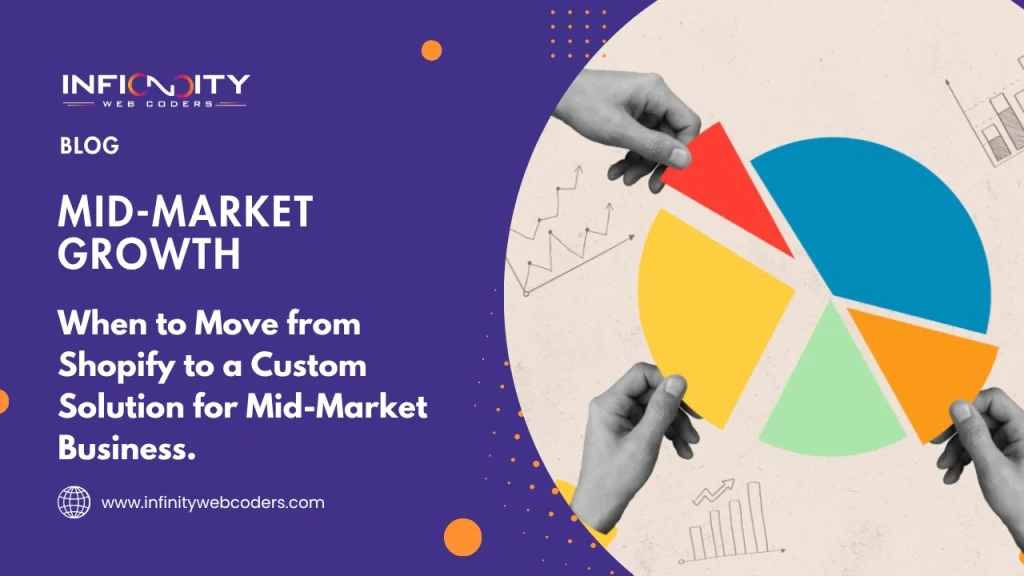 When to Move from Shopify to a Custom Solution for Mid-Market Business.
