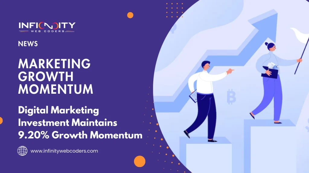 Digital Marketing Investment Maintains 9.20% Growth Momentum