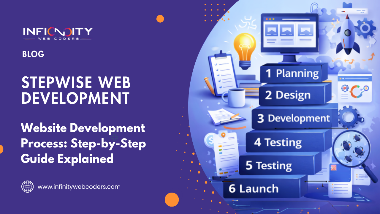Website Development Process: Step-by-Step Guide Explained